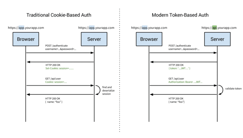 Get JWT Token net5 upgrade - Authentication - ServiceStack Customer Forums