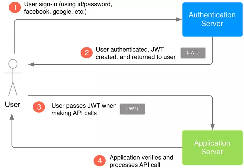 Laravel Passport - Laravel x - The PHP Framework For Web Artisans