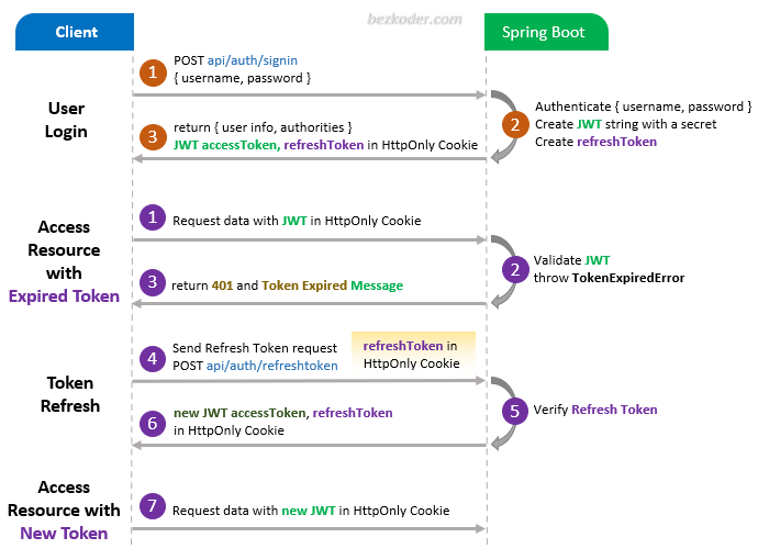 Spring Boot + Spring Security + JWT + MySQL Database Tutorial