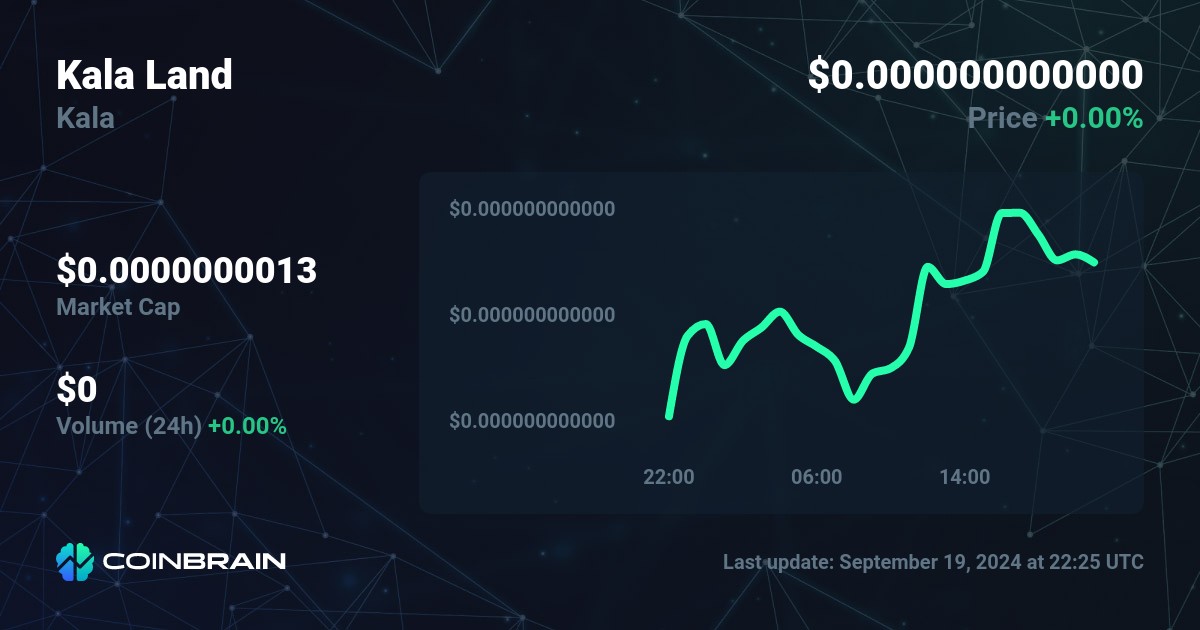 KALA Network price now, Live KLNW price, marketcap, chart, and info | CoinCarp