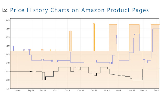 ‎Keepa - Price Tracker on the Mac App Store