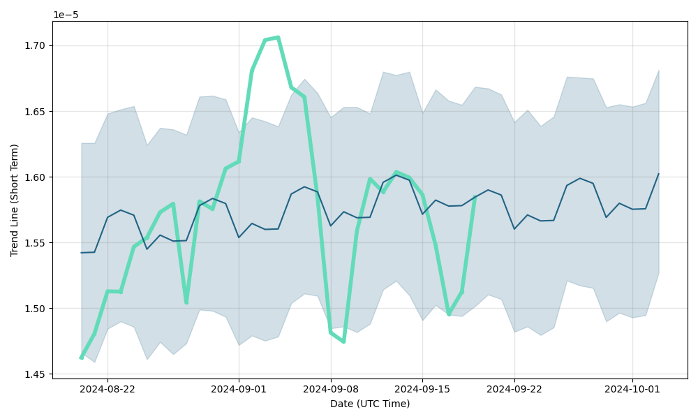 Kin Price Prediction: Future KIN forecast , & 