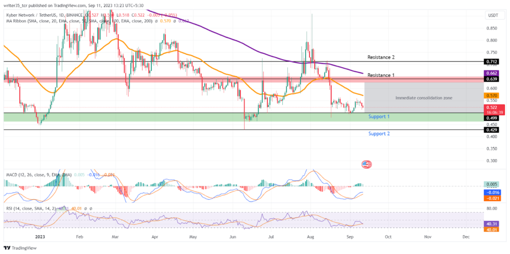 Kyber Network Crystal Price Prediction up to $ by - KNC Forecast - 