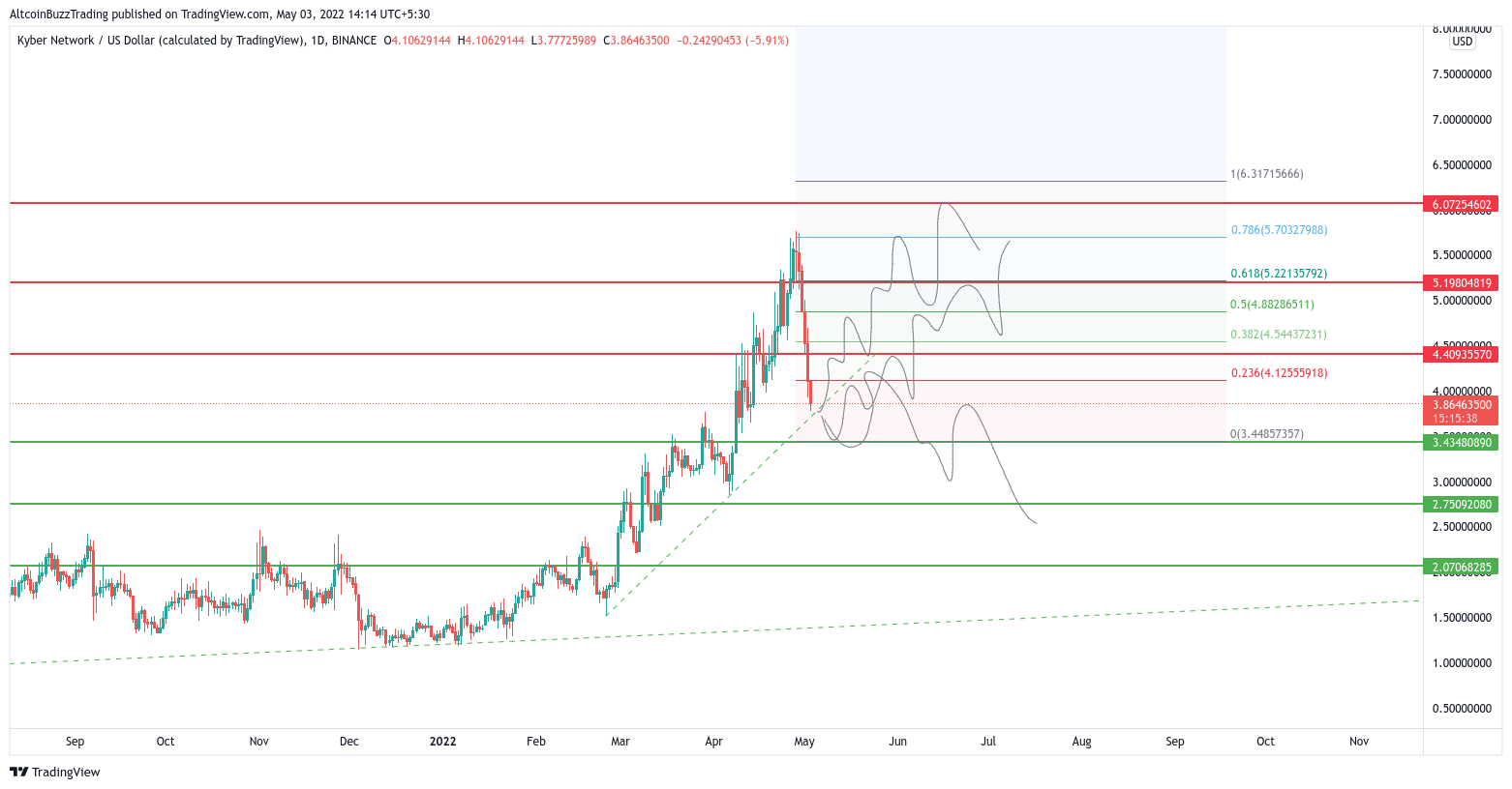 Kyber Network Crystal Price Prediction: Is KNC a Good Investment?