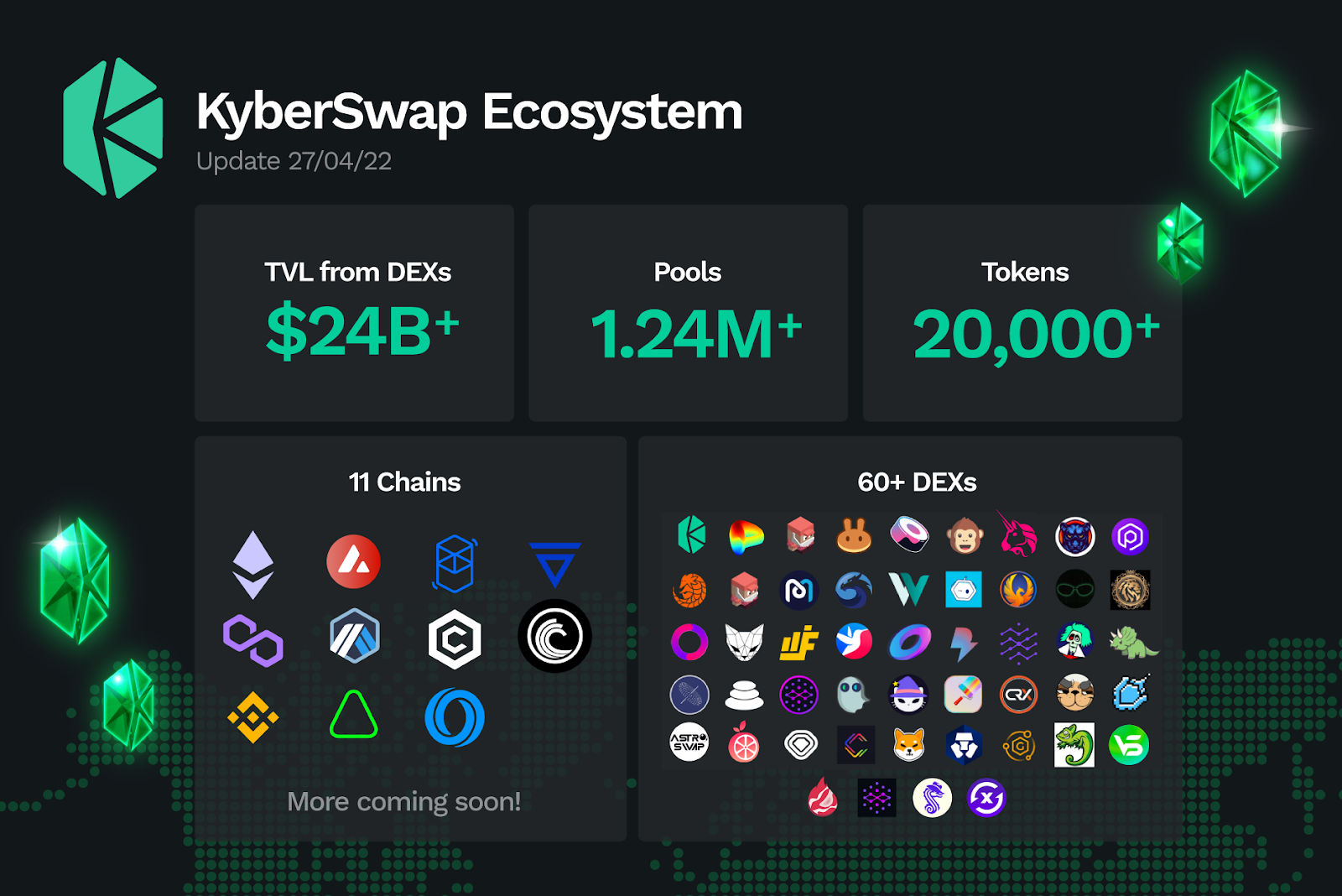 KyberSwap Crypto Prices, Trade Volume, Spot & Trading Pairs