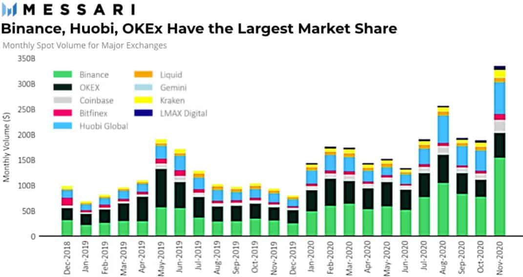 Cryptocurrency exchange - Wikipedia