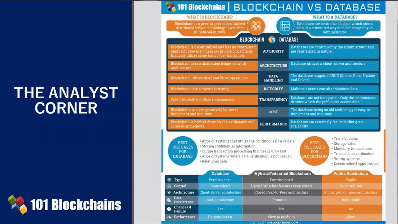 Difference between Blockchain and a Database - GeeksforGeeks