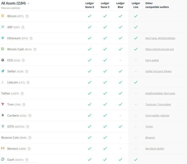 Which Coins Does Ledger Nano S Support in ?