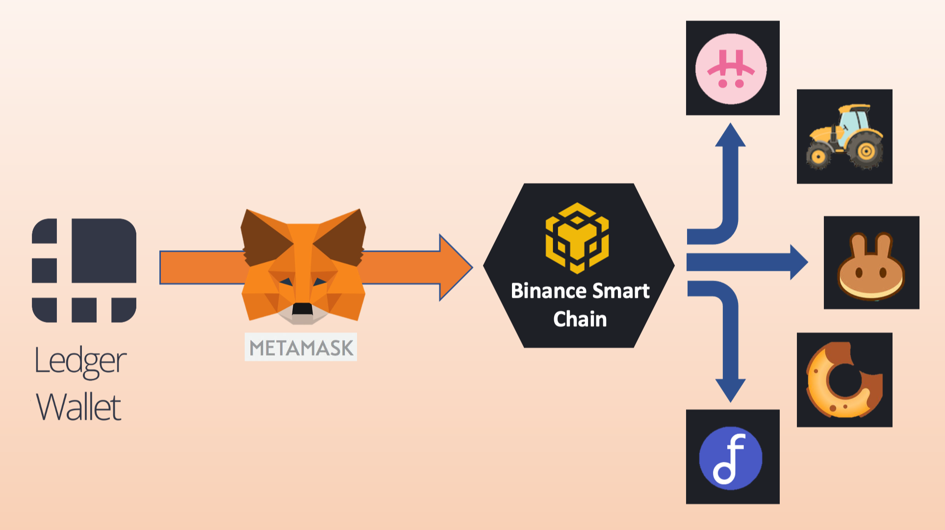 Ledger Nano X vs MetaMask: Price, Security & Features