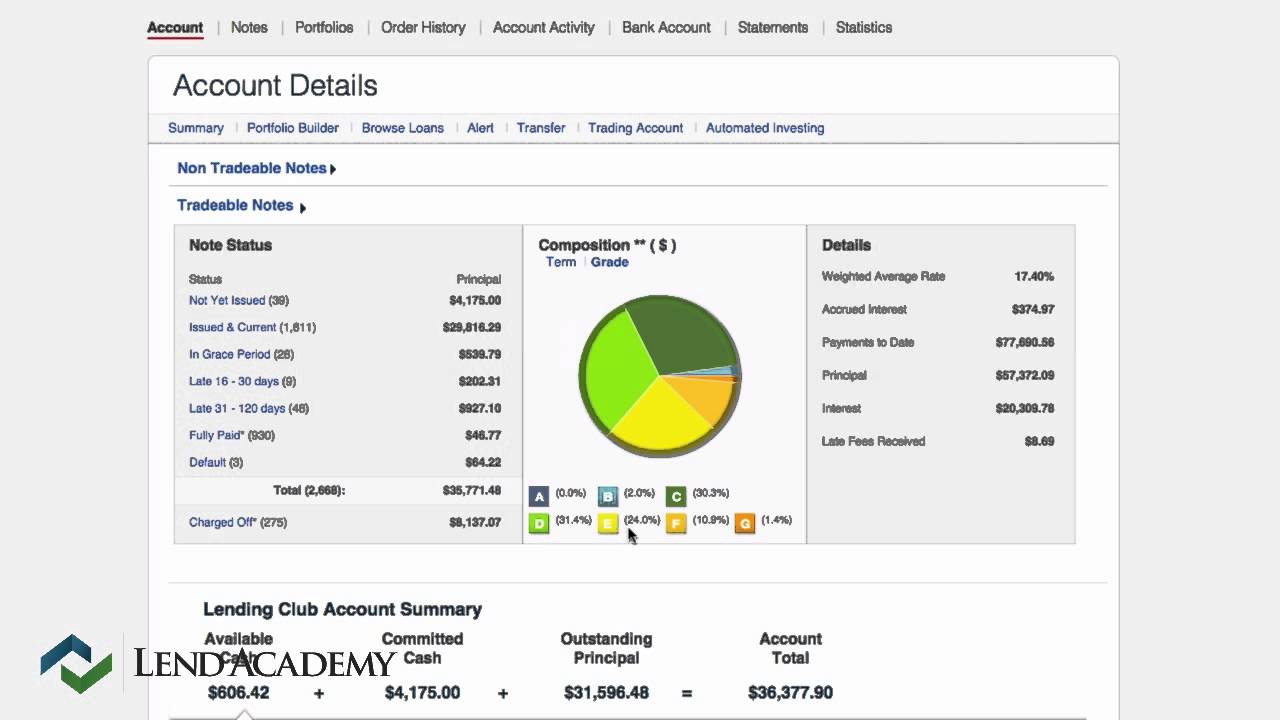 LendingClub Personal Loans: Review - NerdWallet