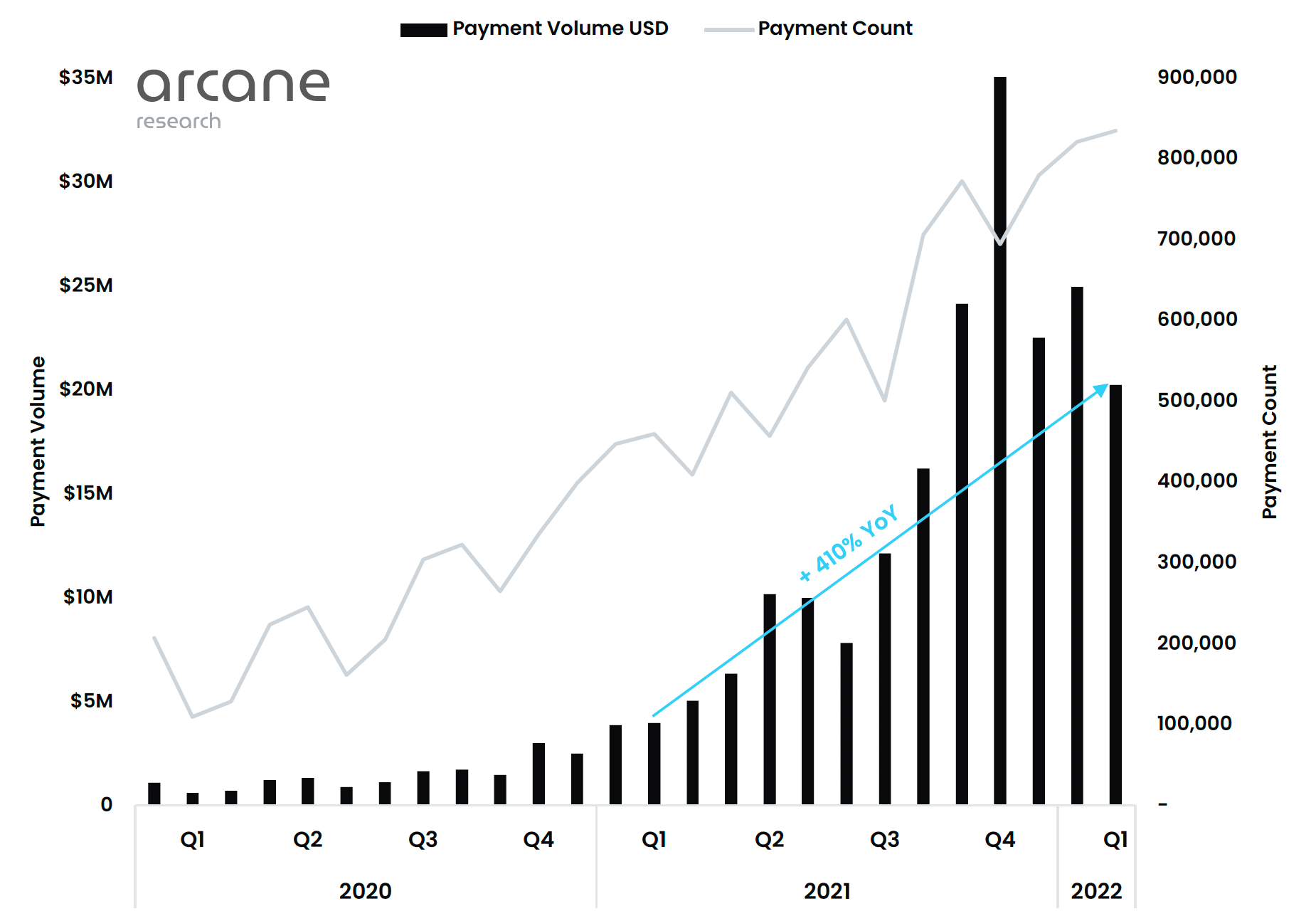 Cryptocurrency Price Prediction | Bitcoin Price 