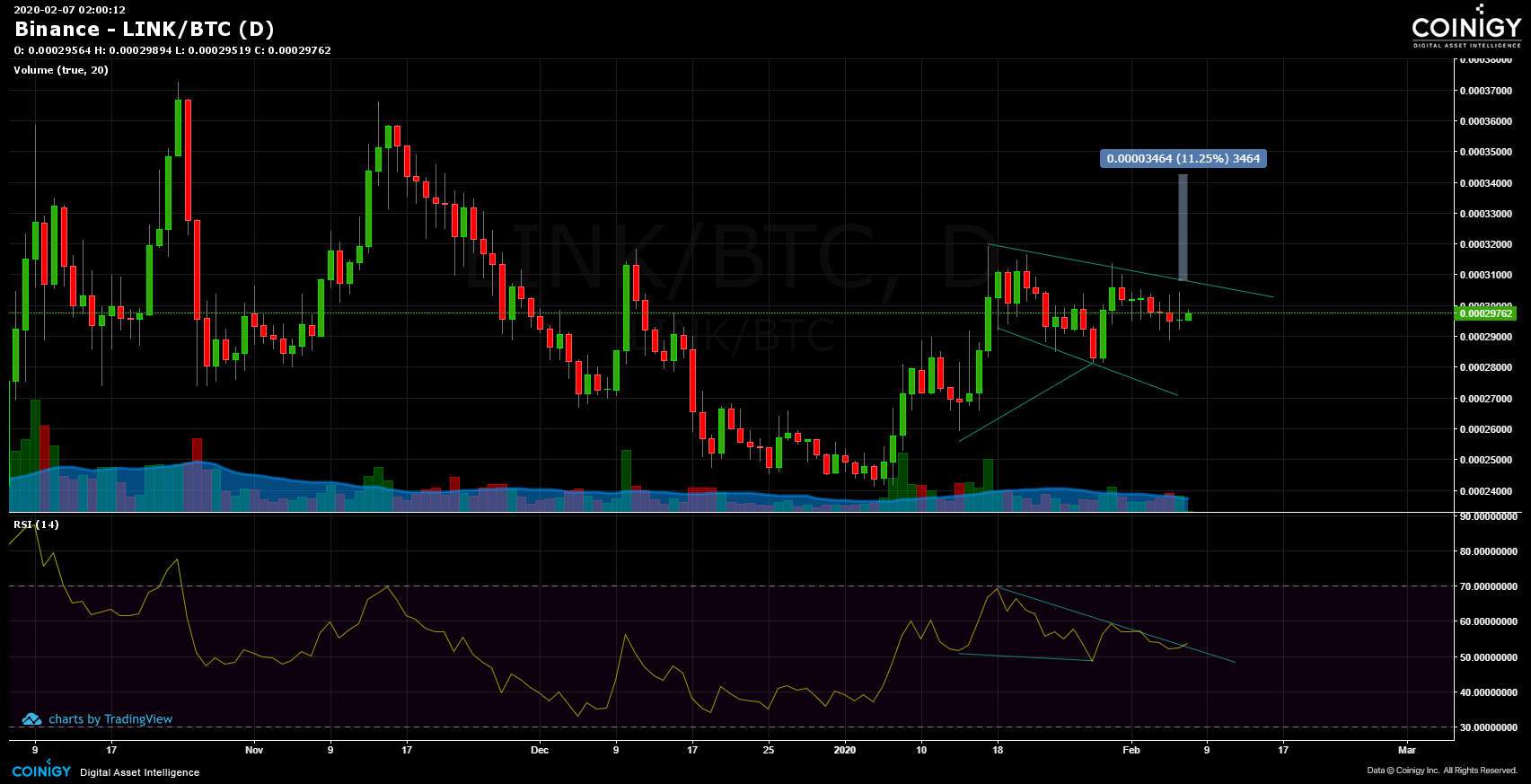 LINK/BTC Live Price | LINK/BTC Price Chart | LINK/BTC Spot Trading Chart | OKX