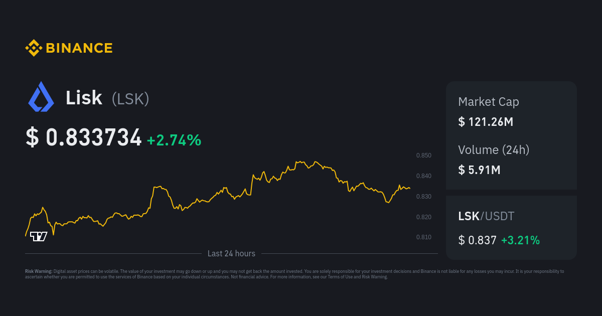 Lisk (LSK) Price Prediction , – | CoinCodex