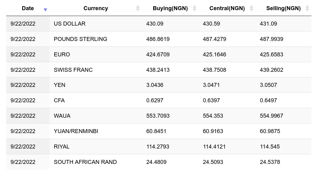 Busha - Make your money global.