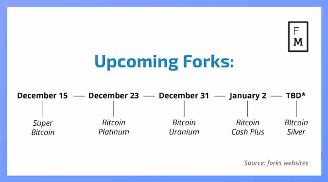 Hard Forks » Find a list of all past & upcoming hard forks