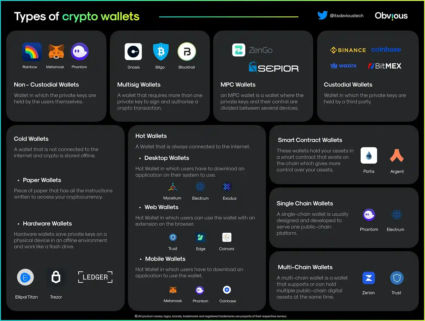 The 10 Best Cryptocurrency Wallets in | CoinLedger