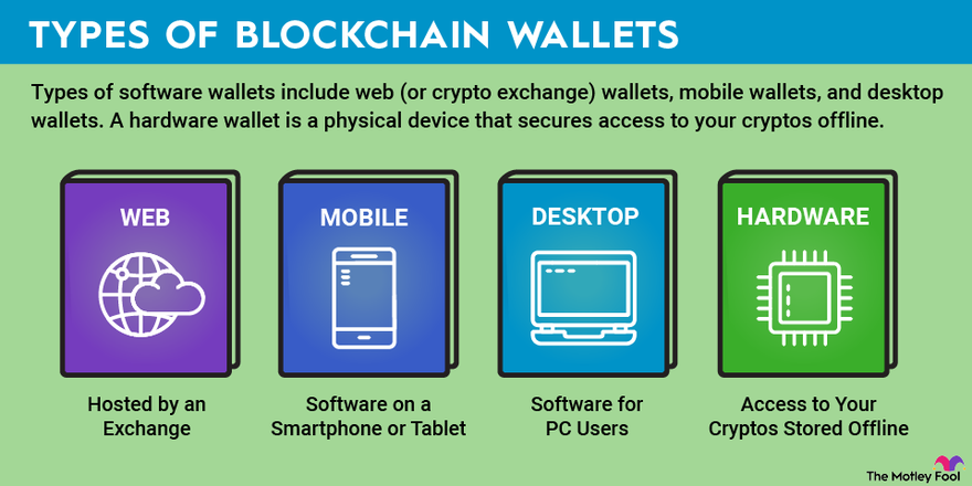 A-to-Z list of cryptocurrency wallets | ostrov-dety.ru