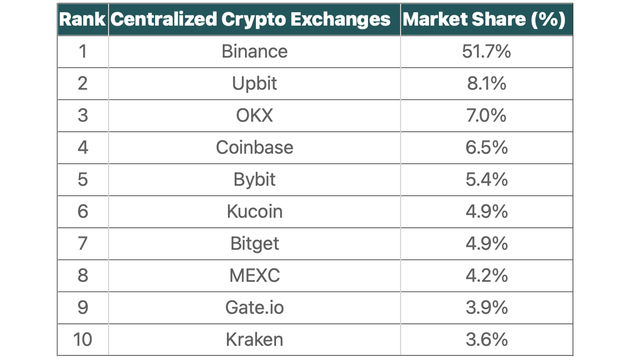 Best Crypto Exchanges & Apps: Top Cryptocurrency Trading Platforms in 