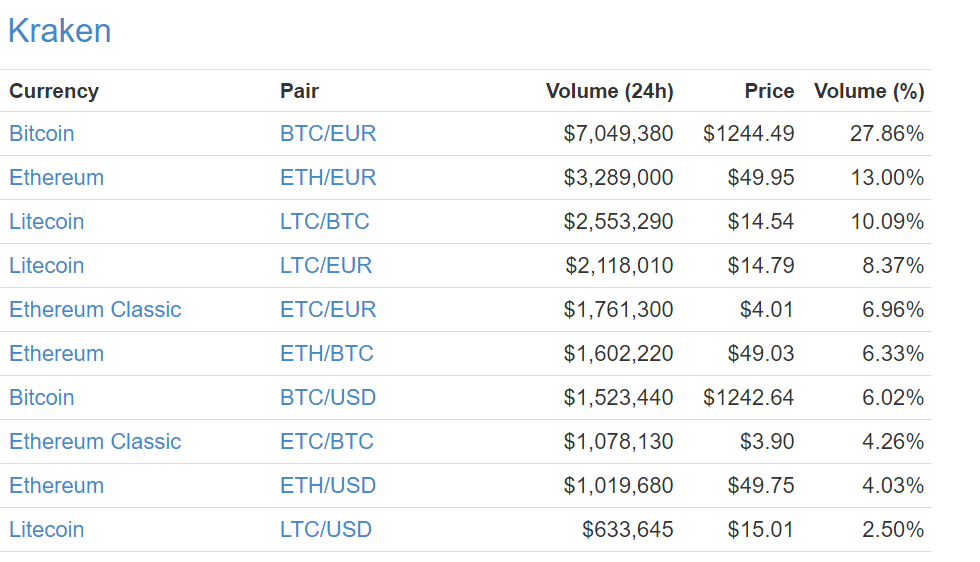 Top crypto exchanges by volume | Reuters