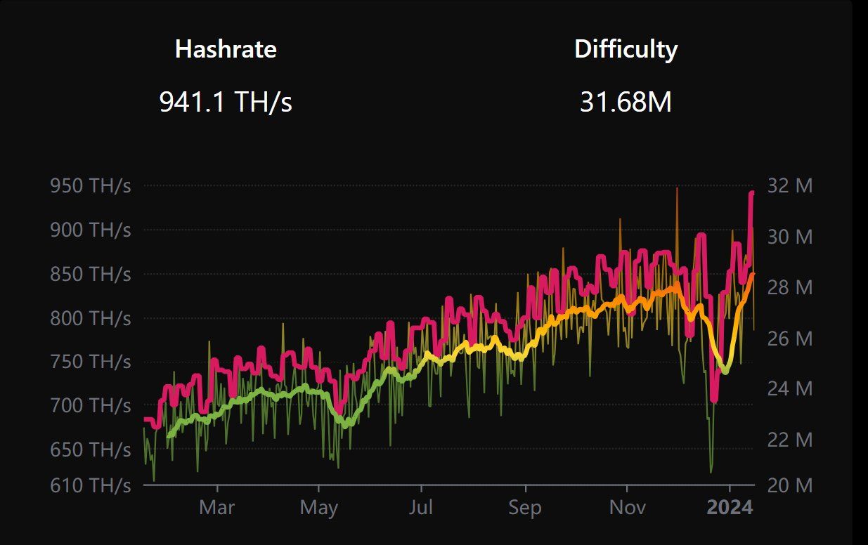 Litecoin - Getting my head round Difficulty and Price - Prohashing Mining Pool Forums