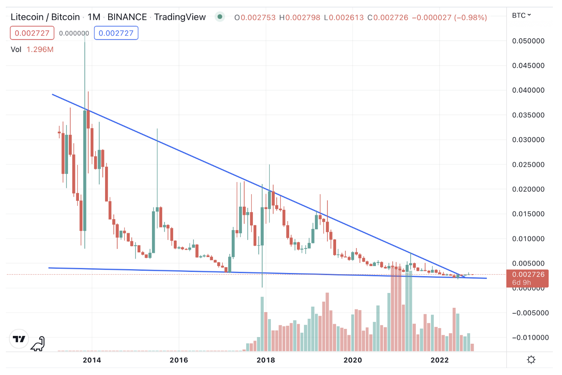 Litecoin price today, LTC to USD live price, marketcap and chart | CoinMarketCap