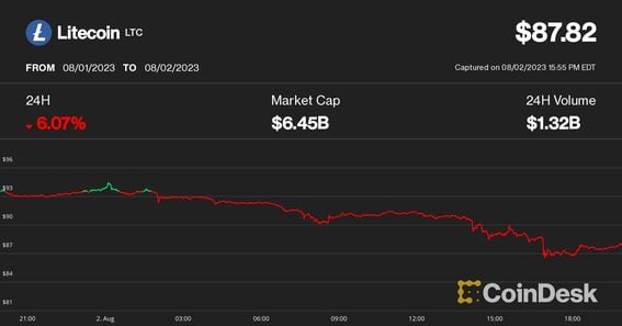 Litecoin (LTC) Mining Calculator & Profitability Calculator - CryptoGround