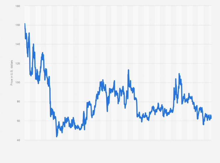 Litecoin USD (LTC-USD) Price, Value, News & History - Yahoo Finance