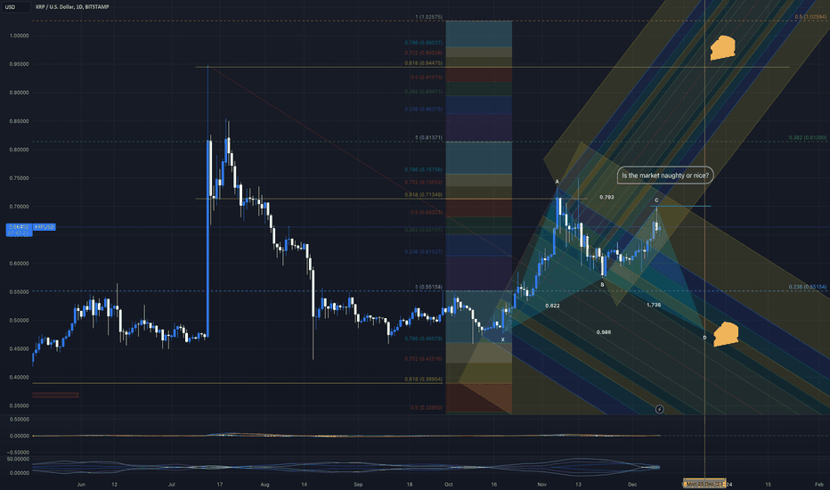 XRPUSD — Ripple Price and Chart — TradingView