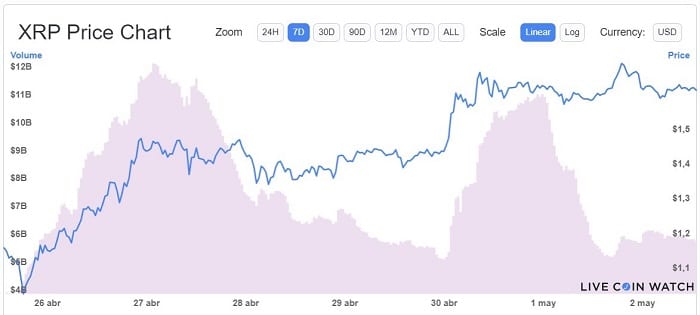 XRPUSD | XRP USD Overview | MarketWatch