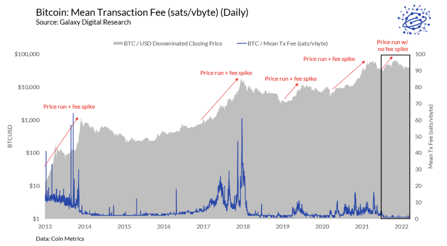 11 Cheapest Crypto Exchanges with Lowest Fees ()