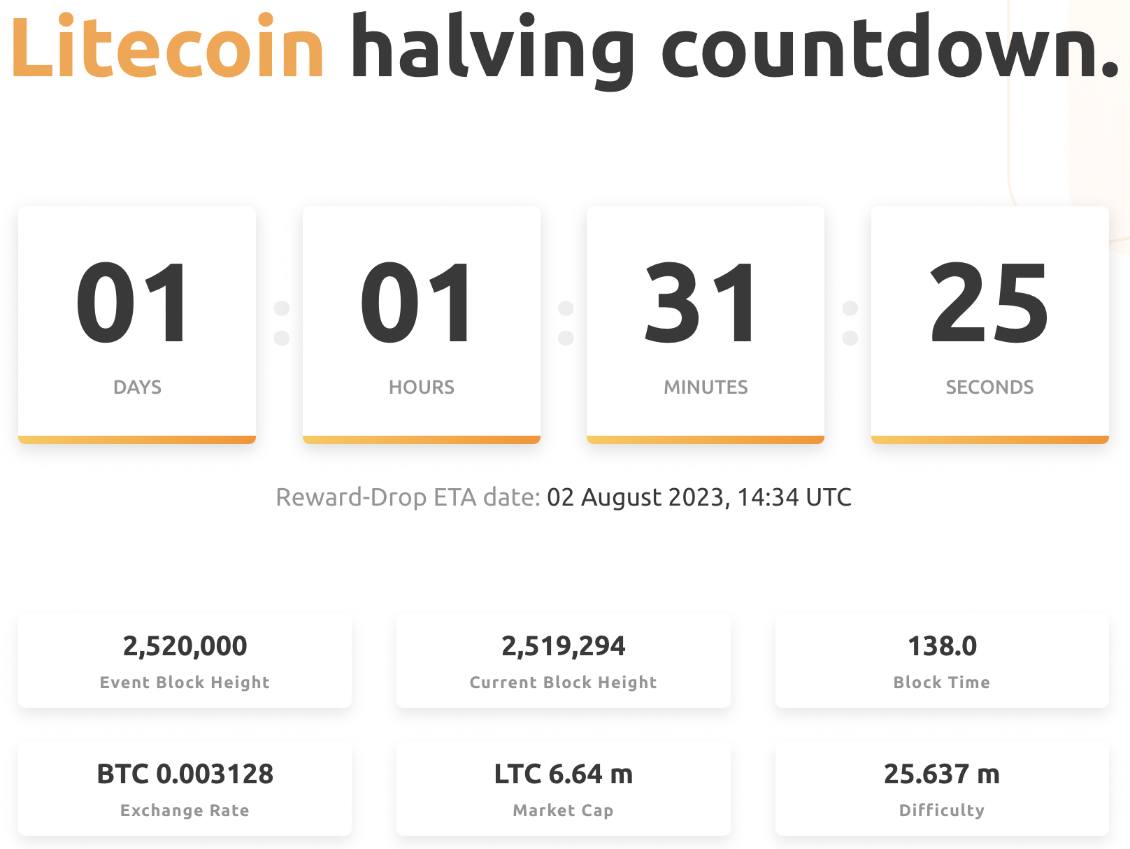 Litecoin (LTC) Halving Just Hours Away, Here's How Many Blocks Left