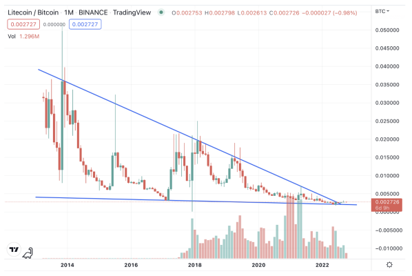 Litecoin LTC to Bitcoin BTC Exchange / Buy & Sell Bitcoin / HitBTC