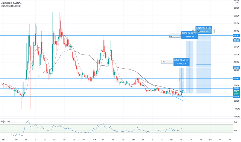 Swap LTC to BTC | Litecoin to Bitcoin Crypto Exchange | SwapSpace