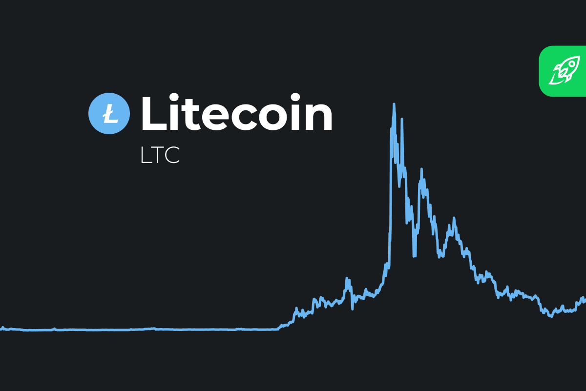 LTCUSDT Charts and Quotes — TradingView