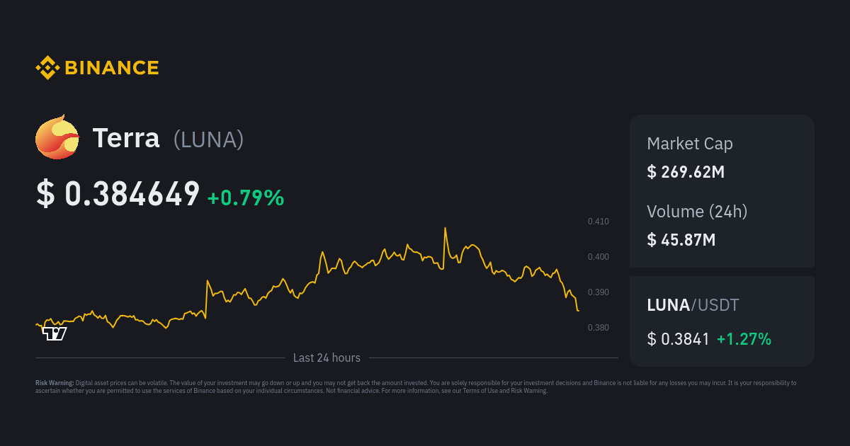 1 Luna Classic (TERRA) to Indian Rupee (INR) Price Now | CoinCarp