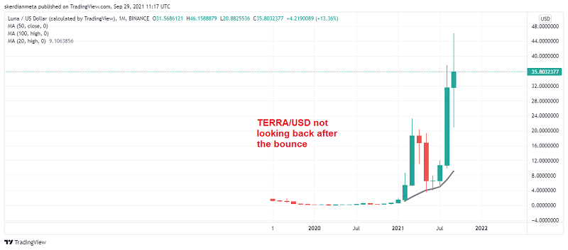 Terra Luna Classic (LUNC) Price Prediction Begins Bullish Pressure, Alley To $ Clear?