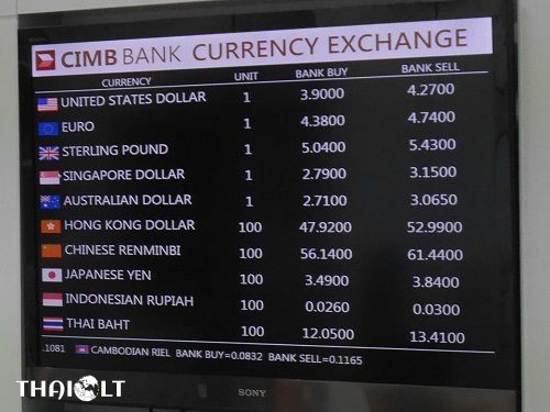 1 MYR to CNY - Malaysian Ringgits to Chinese Yuan Renminbi Exchange Rate