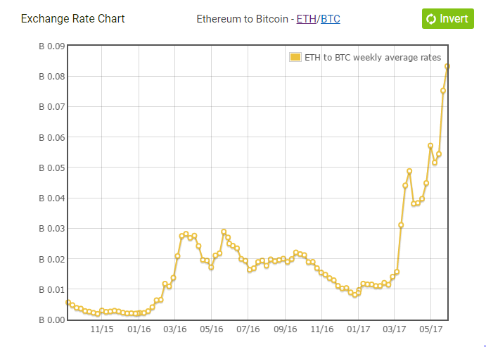 Cryptocurrency Prices, Charts And Market Capitalizations | CoinMarketCap