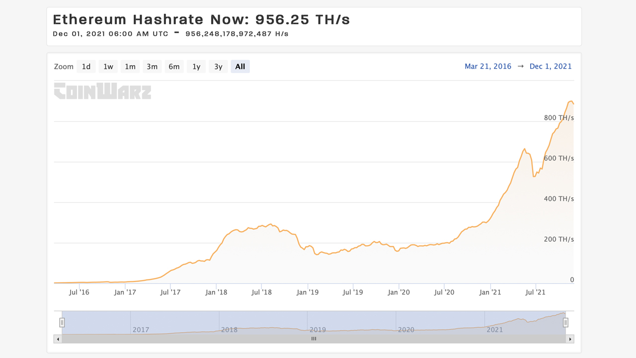 Ethereum Price (ETH), Market Cap, Price Today & Chart History - Blockworks