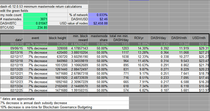 Simple Masternode Reward Calculator (openoffice spreadsheet) | Dash Forum