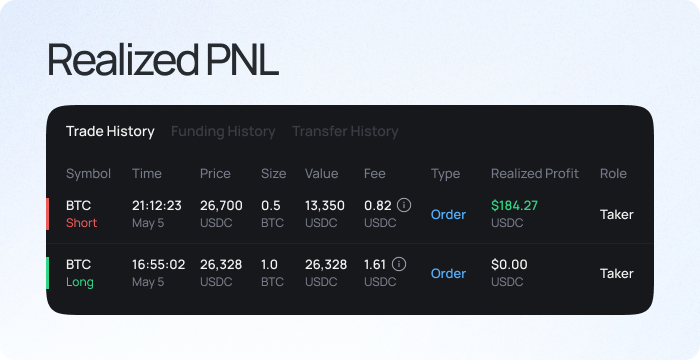 What is PnL in Trading: Applications and Calculations - PIP Penguin