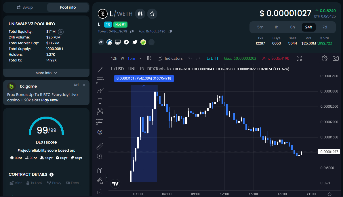 Top Meme Coins in Crypto - Top 50 List | Coinranking