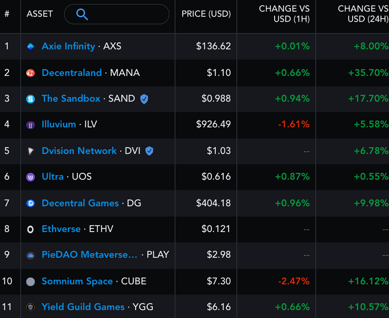 Coin Hunters | Bitcoin, Altcoin ve Kripto Para Rehberi