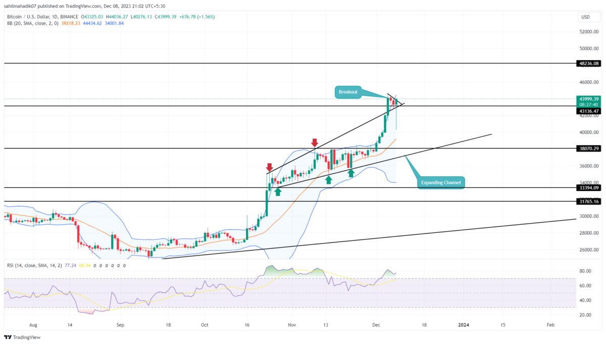 Understanding Micro Bitcoin and Micro Ether Futures, with CME Group - Finimize