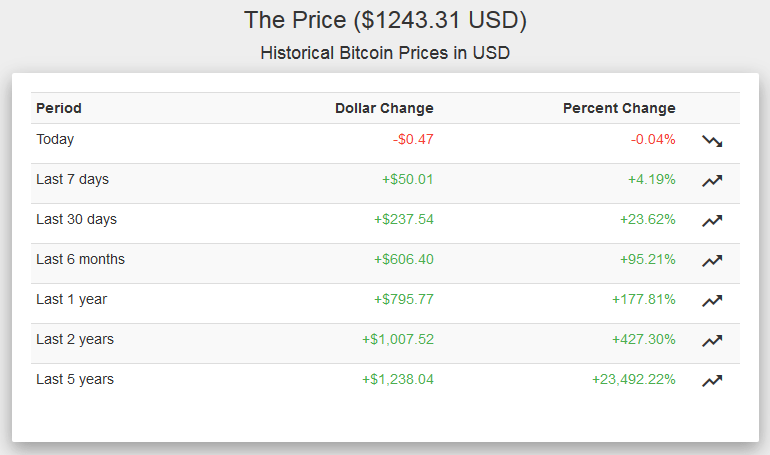 Selecting a crypto arbitrage service provider