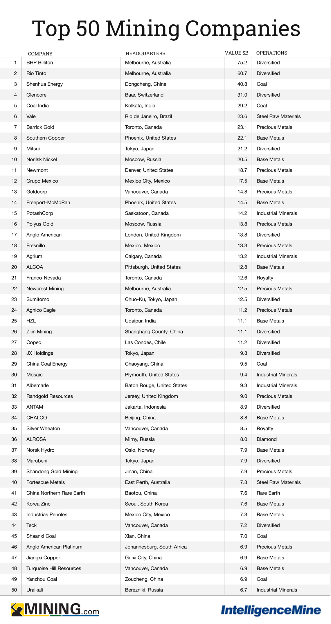 List of mining companies - Wikipedia