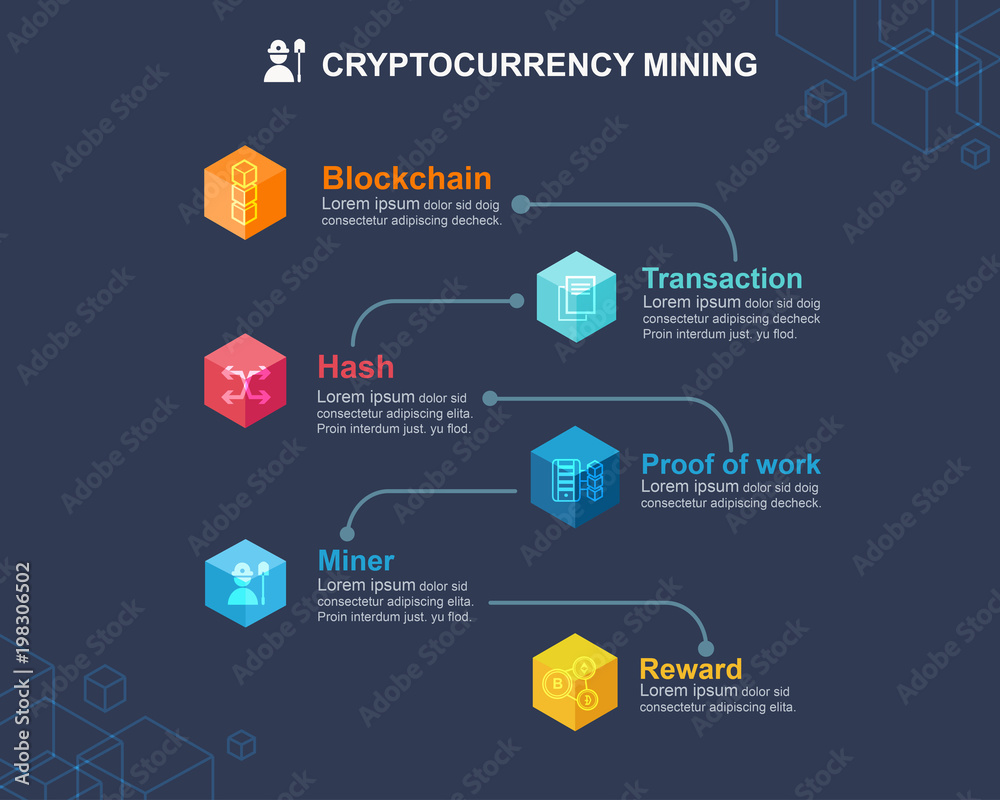 8. Mining and Consensus - Mastering Bitcoin [Book]