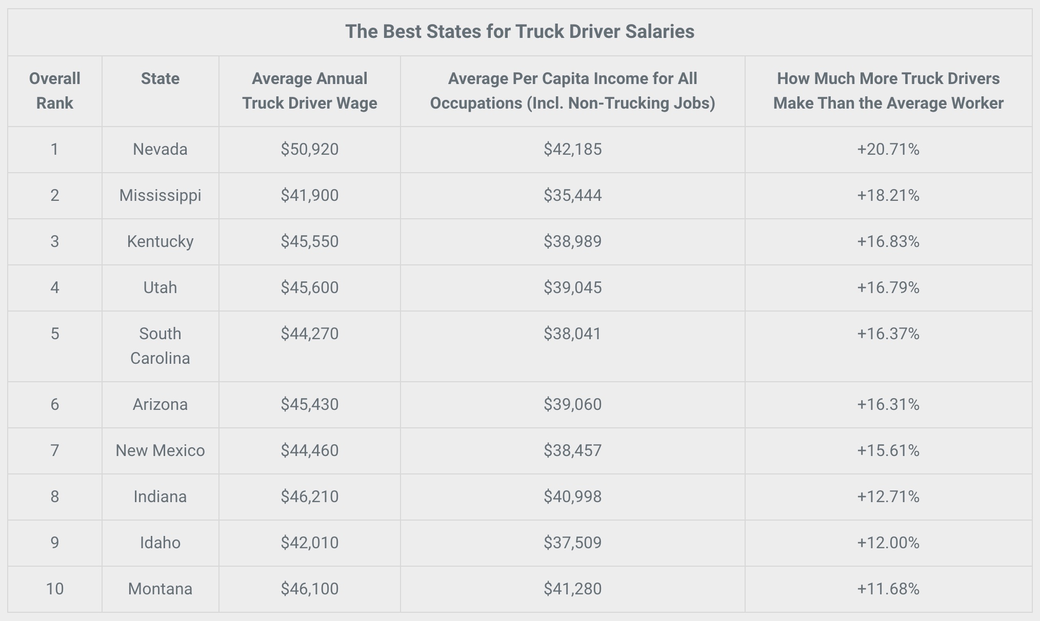 Dump Truck Driver Salary in South Africa - Average Salary