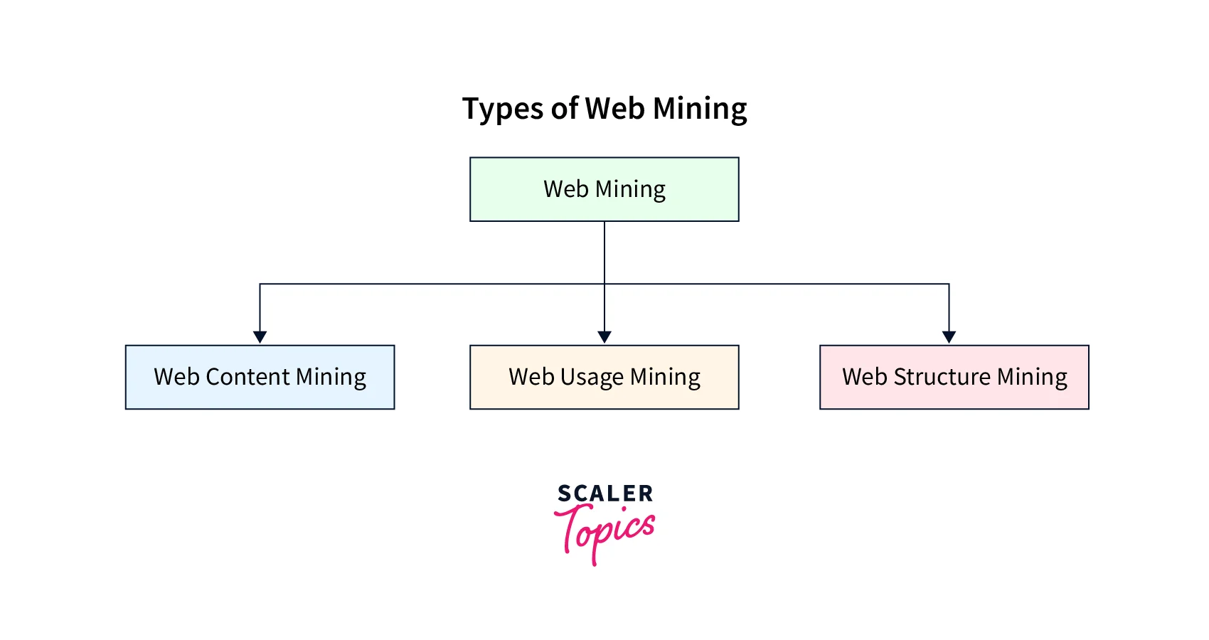 Data mining - Wikipedia