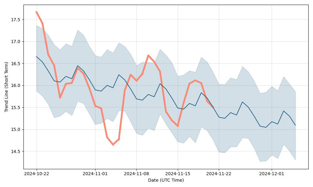 Enzyme (MLN) Price Prediction Will MLN Hit $ by the End of ?